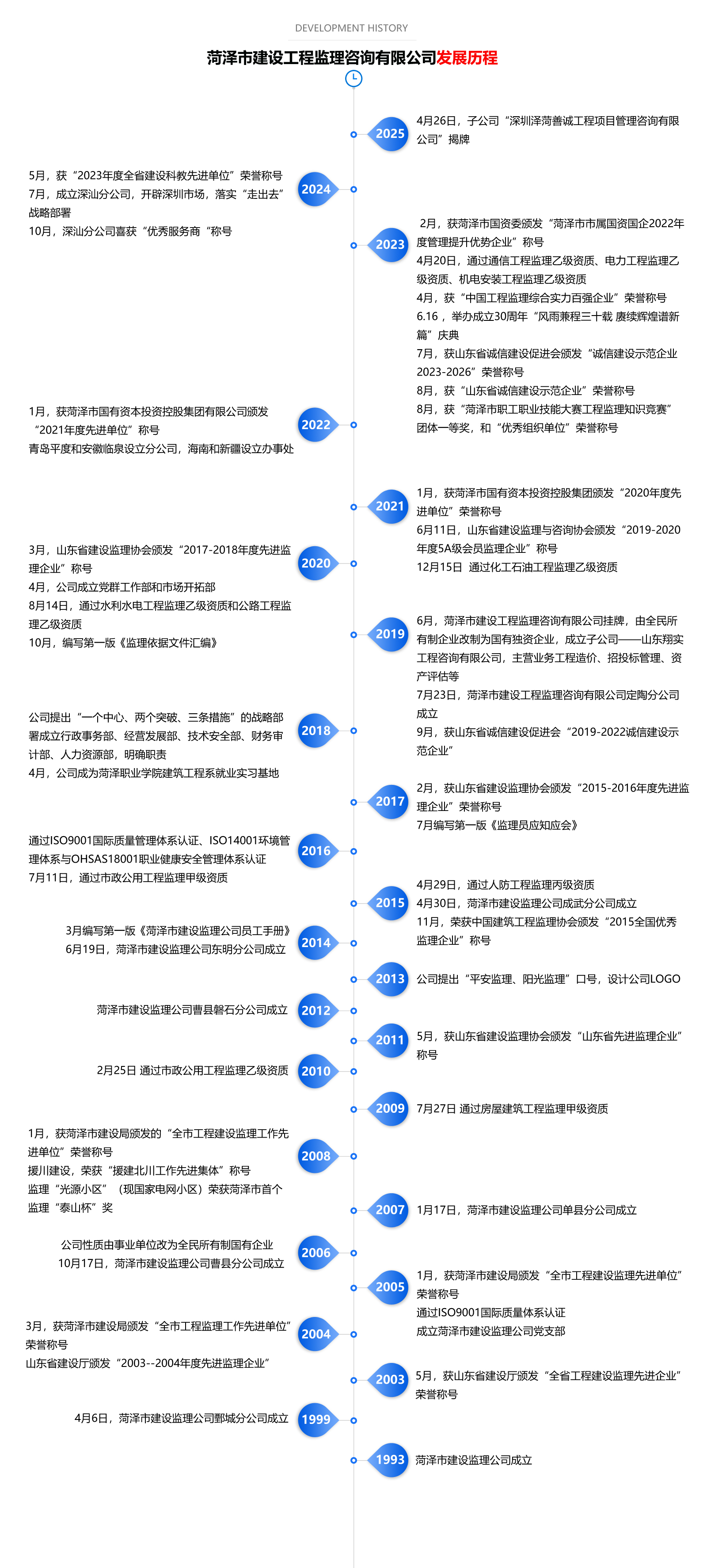 发展历程