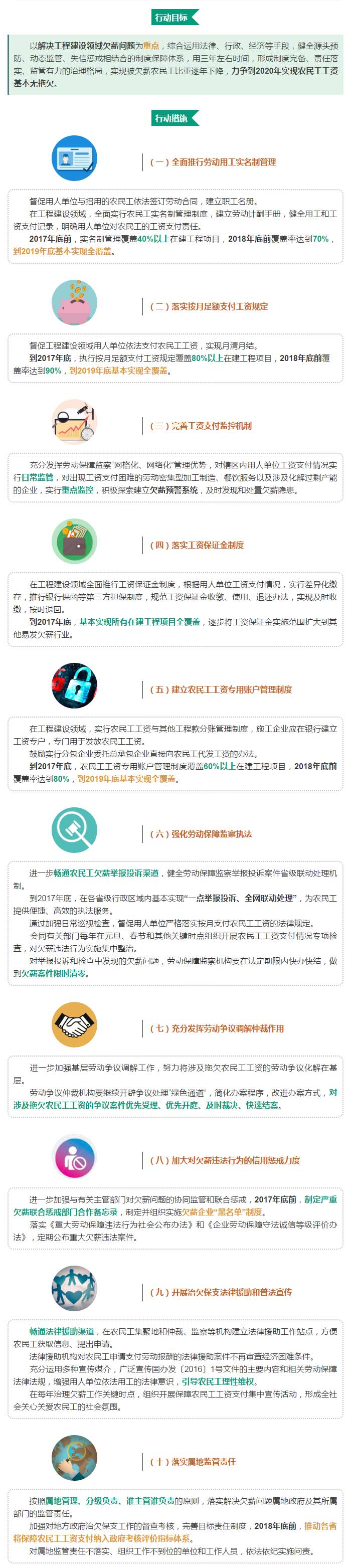 人社部：3年解决农民工工资拖欠问题