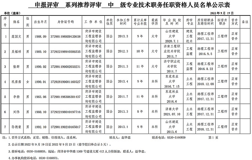 2022年申报评审系列推荐评审中级专业技术职务任职资格人员名单公示表