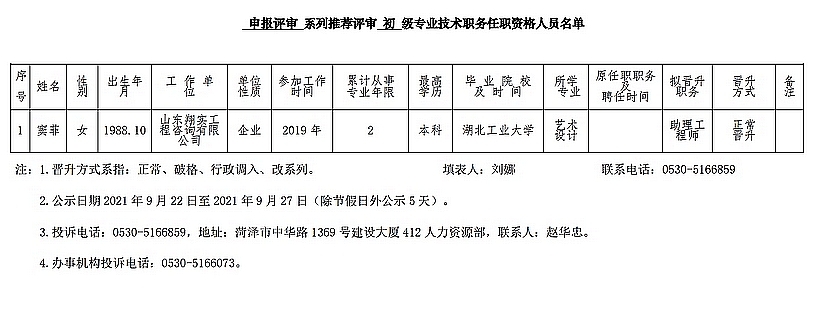 2021年申报评审系列推荐评审初级专业技术职务任职资格人员名单公示表（山东翔实工程咨询有限公司）
