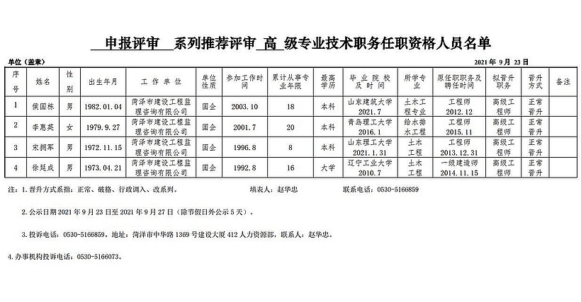 2021年申报评审系列推荐评审高级专业技术职务任职资格人员名单公示表