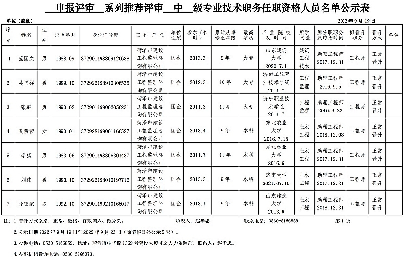 2022年申报评审系列推荐评审中级专业技术职务任职资格人员名单公示表