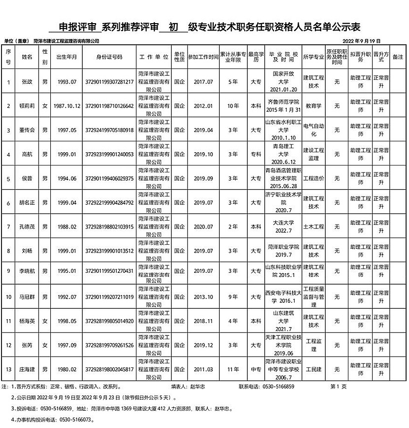 2022年申报评审系列推荐评审初级专业技术职务任职资格人员名单公示表