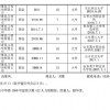 2021年申报评审系列推荐评审中级专业技术职务任职资格人员名单公示表