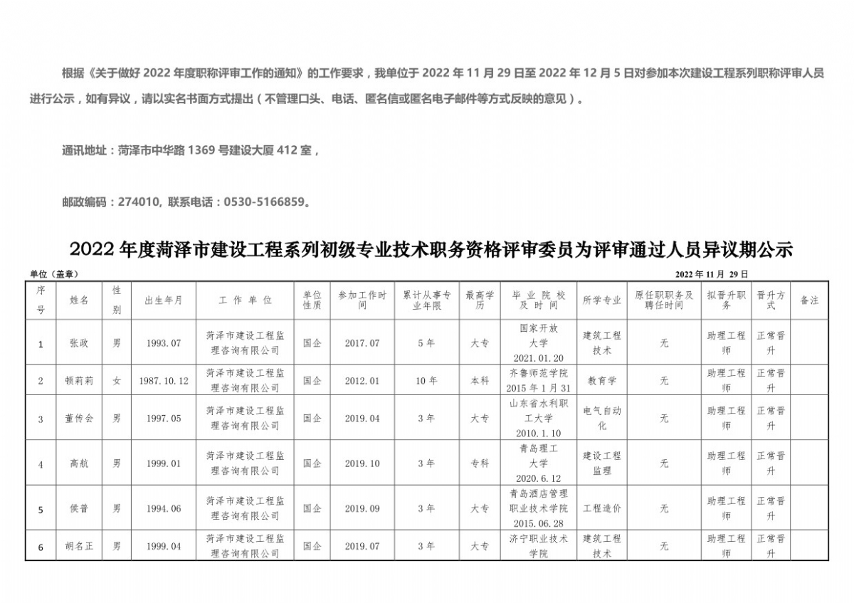 2022年度菏泽市建设工程系列初级专业技术职务资格评审委员会评审通过人员异议期公示