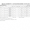 2025年申报评审系列推荐评审中级专业技术职务任职资格人员名单公示表