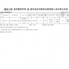 2025年申报评审系列推荐评审初级专业技术职务任职资格人员名单公示表（翔实公司）