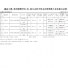 2025年申报评审系列推荐评审中级专业技术职务任职资格人员名单公示表（翔实公司）