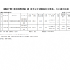 2025年申报评审系列推荐评审高级专业技术职务任职资格人员名单公示表（翔实公司）